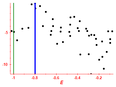 Strength function log